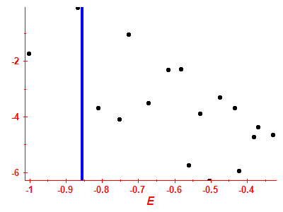 Strength function log